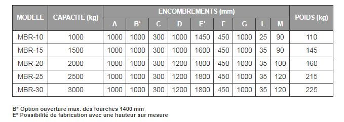 Lève-palette MBR - Boscaro France - capacité 1000 à 3000 kg - réglable en hauteur et largeur_2
