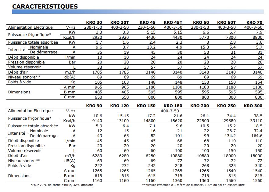 Refroidisseur d'huile KRO pour machines-outils, unités hydrauliques et applications industrielles - Variantes disponibles_2