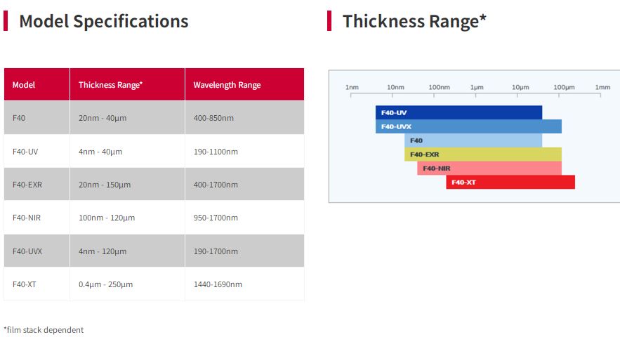 Réflectomètre adaptable sur microscope F40 - Spot de 1 micron - Large plage de mesure_2