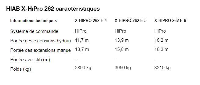 X-hipro 262 grue auxiliaire - portée des extensions hydrauliques 11.7 à 16.2 m_2