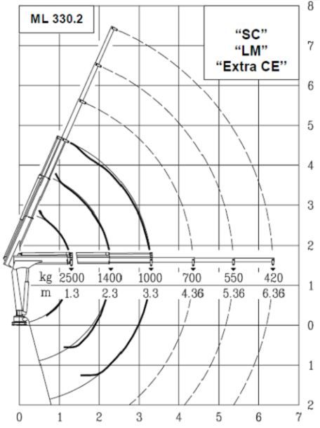 Ml 330.2 grue auxiliaire - maxilift - longueur de flèche standard 3.3 m_2