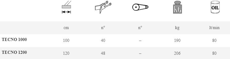 Tecno 1000/1200 - Broyeur forestier hydraulique Marolin - 190, 206 kg_2