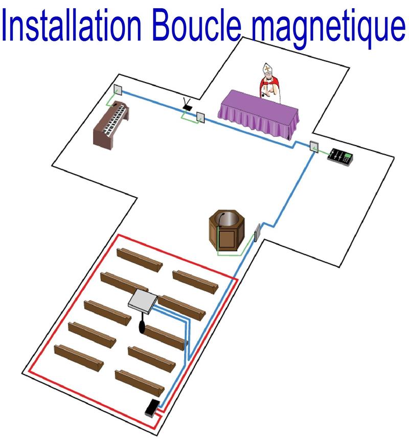 Amplificateur boucle à induction - Kit AKM1 RONDSON - Superficie jusqu'à 250 m² avec ampli PDA 200E et micro APM_2