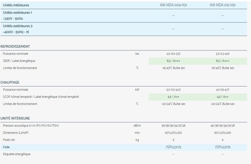 Climatiseur professionnel HDA - Airwell - 5 vitesses de ventilation - fluide frigorigène R32 - mode nuit silencieux_2
