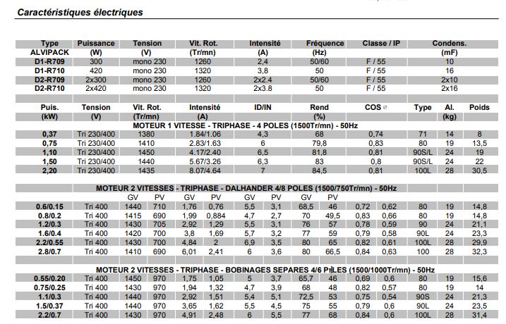 Alvipack - Caisson de ventilation PiAIR2 avec isolation double paroi 25mm - faible hauteur_2
