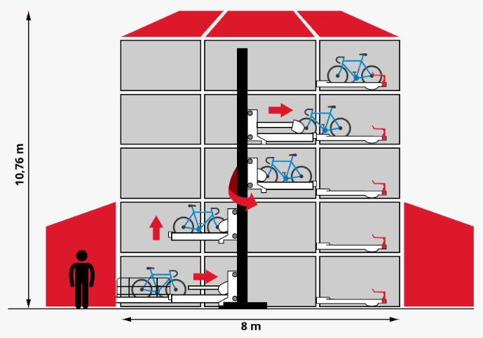 Parking vélo fermé - Tour de mobilités douces - structure en acier, bardage en verre trempé - capacité de 116 vélos_2