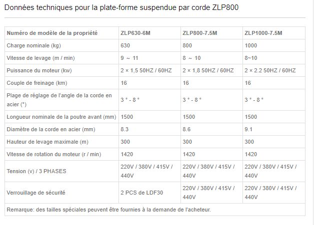 Phase 3 ZLP800 - nacelle suspendue - Success - charge nominale de 630kg à 1000kg - 415V / 50Hz_2