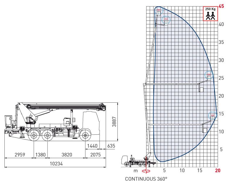 Camion nacelle Comet - 45 m hauteur de travail - 20 m déport latéral - 250 kg capacité panier_2
