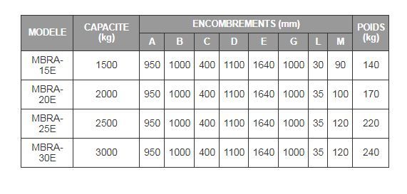 Lève-palette MBRA-E - Boscaro France - Polyvalent, réglable en hauteur et largeur - Capacité 1500 à 3000 kg_2