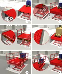 Table élévatrice à ciseaux pour remorques à deux étages - PowerLift de Loading Systems - Options personnalisables_2