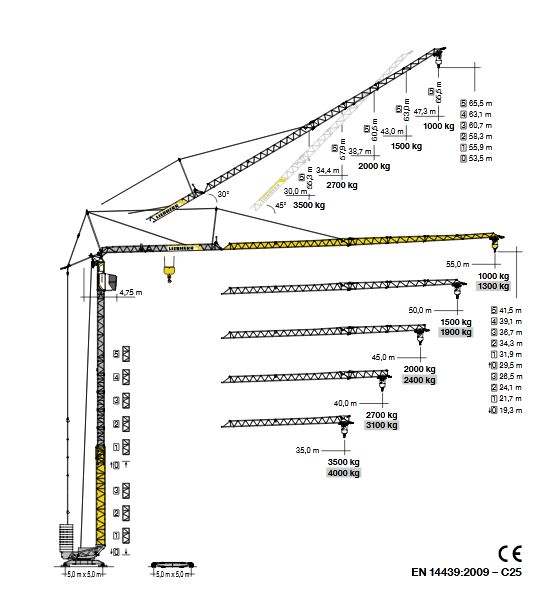 Grue Liebherr 125 K avec hauteur sous crochet de 41,50 m