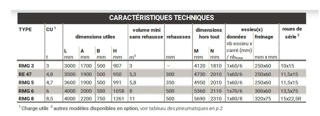 Rmg 8 remorque agricole tribenne - gourdon sa - charge 8 t_2