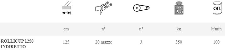 Rollicup 1250 Indiretto - Broyeur forestier Marolin - Largeur de travail 125 cm_2