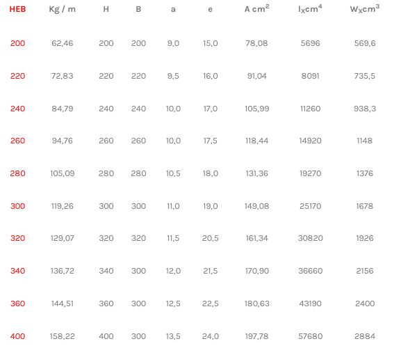 Poutrelle acier HEB selon NF EN 10034 - Hauteur +200 mm - Réf HEB200_2