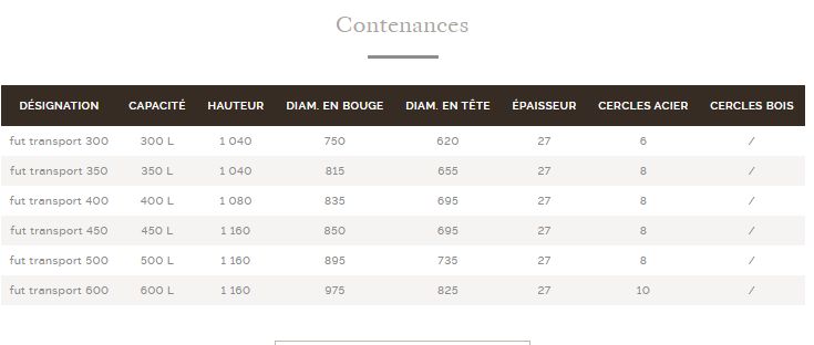 Vinificateur - tonneaux en bois - vicard -  300 à 600 litres_2