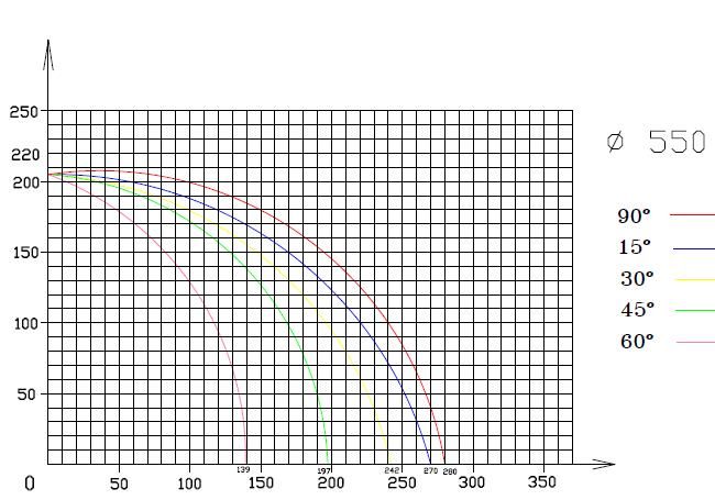 As 425 - Tronçonneuse mono tête JC Colombo - Lame de scie 450 à 600 mm - Découpe précise et angles réglables_2