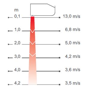 Rideau d'air chaud Frico PA4200 - Installation horizontale, verticale ou encastrée - Poids 50 kg_2