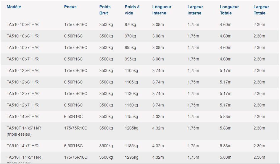 Remorque TA510 avec capacité de charge utile jusqu'à 2 550 kg