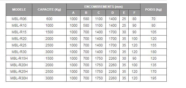 Lève-palette MBL-R - Boscaro France - modèle léger - capacité 600 à 3000 kg_2