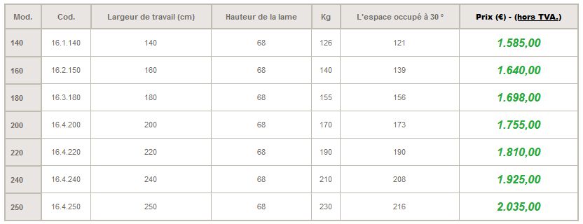 Speurofront - Lames à neige Geo pour chargeur frontal - Orientation hydraulique - Tracteurs 25-70 HP_2