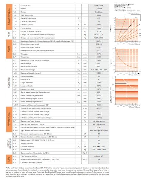 Te250r - tracteur logistique électrique 4 roues - Simai - capacité de traction 25 000 kg - batterie 80 V_2