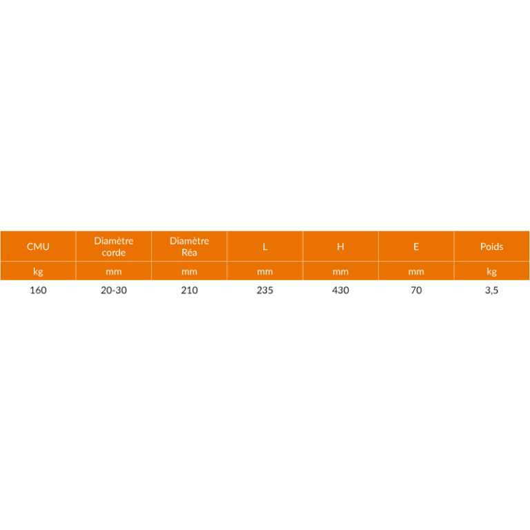Poulie CLIC avec arrêt automatique - REF : 48100 - Capacité 160kg - Diamètre corde 20 à 30mm_2