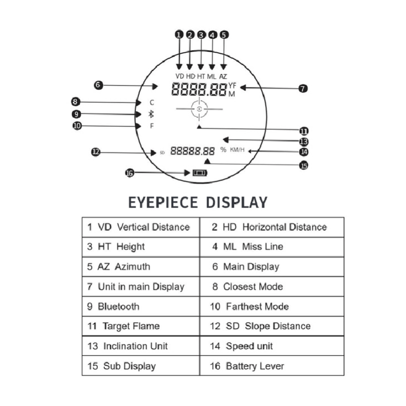 Télémètre laser très longue distance - XR3000C - Mesures jusqu'à 3500m avec précision de +/- 10cm_2