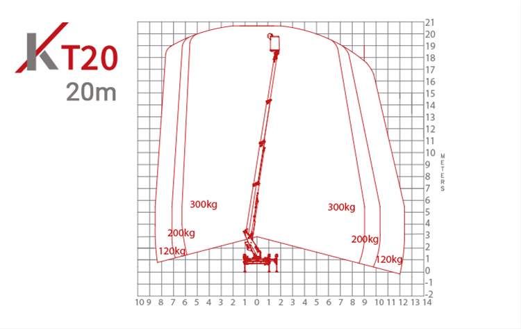 Kt20 nacelle vl - klubb - 20,60m_2