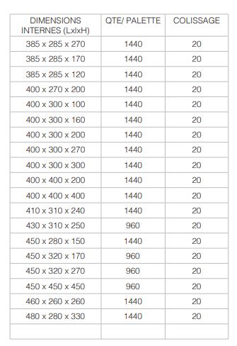 Caisse américaine - protection classique et personnalisable avec rabats et croisillons intégrés_2