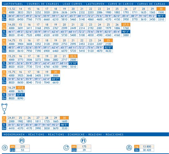 Grue gma liebherr gtmr 386 a 8t_2