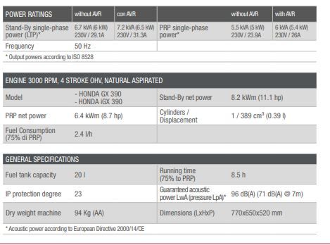 Ge S-7000 HBM groupe électrogène - Mosa - silencieux - fréquence 50 Hz - moteur Honda - 5.5 kVA monophasé_2