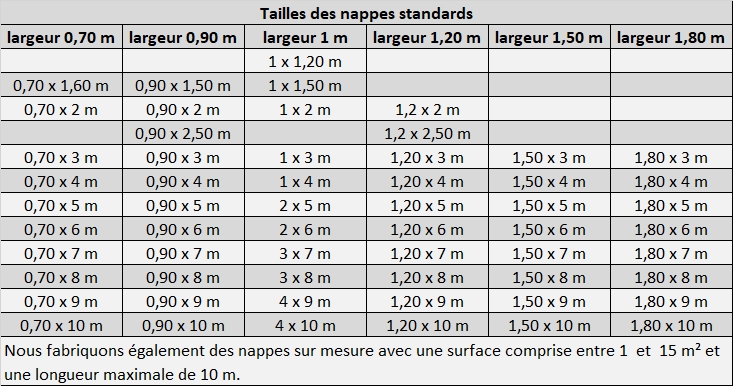 Nappe chauffante horticole - Chauffage des cultures sur tablettes ou couches - 150W/m² - SCIENTAX_2