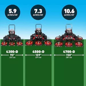 Tondeuses Groundsmaster® 4300-D / 4500-D / 4700-D_2