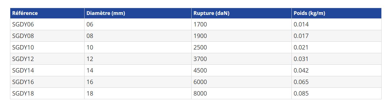 Surgaine dyneema - gautier rudy philippe - diamètre 6 à 18 mm_2