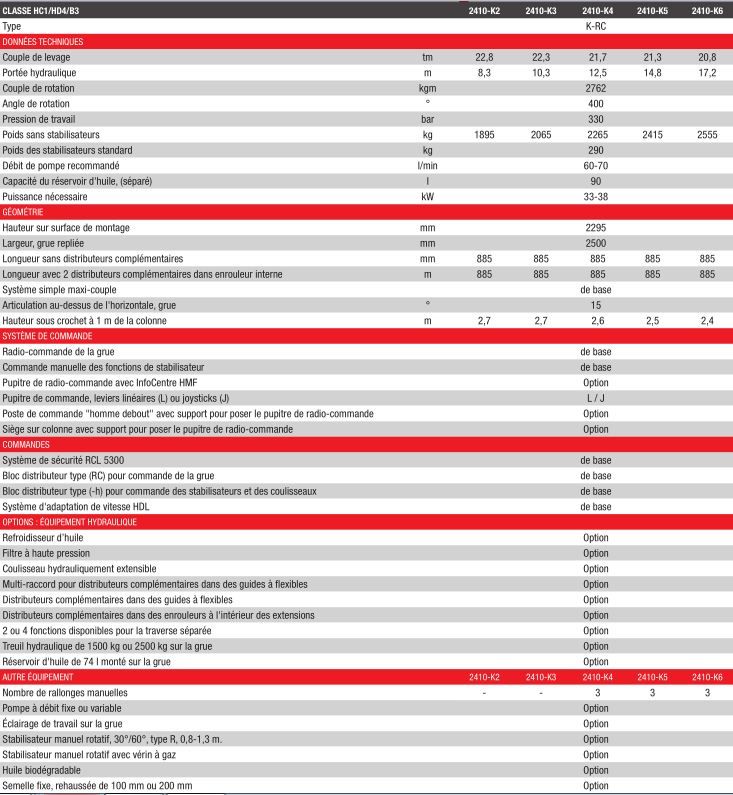 2410K-RC grue auxiliaire - HMF - radio-commandée, portée hydraulique 8.3 à 17.2 m, double maxi-couple_2