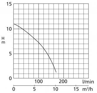 Pompe vide cave serpillière CALPEDA lsc - 305325_2