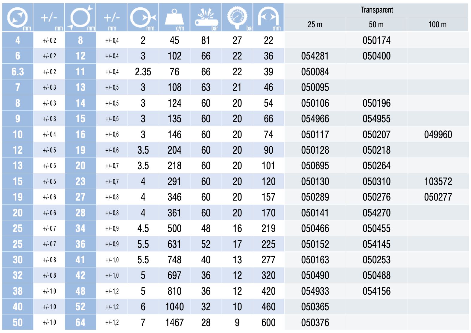 049960 - Tuyau de gaz renforcé Tricoflex - Longueur 100 m - PVC souple transparent sans phtalates_2