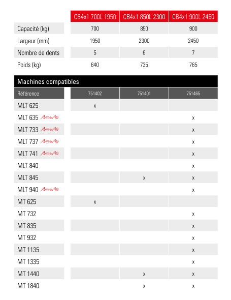 Godet 4 en 1 cb4x1 900l 2450 - manitou_2