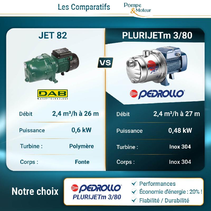 Pompe Auto-amorçante Multicellulaire Pedrollo Plurijetm 3/80 - 0,48 Kw 230v - 2,4m³/h à 27m_2