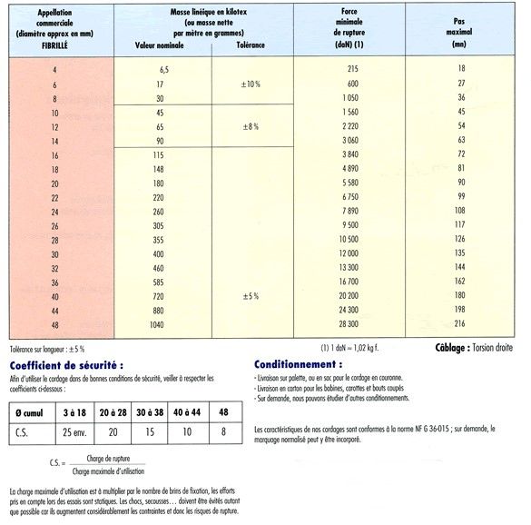 Cordes de levage - Didier Industrie - diamètre 6 à 16 mm - légères et haute résistance en polypropylène_2