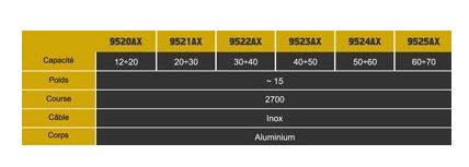 Équilibreur enrouleur ATEX 9520AX-9525AX - câble inox - capacité 12 à 70 kg - course 2700 mm_2