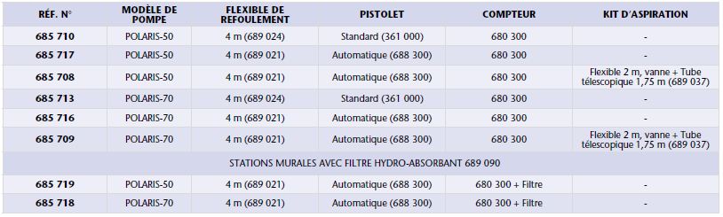 Station murale de distribution de gazole - Pompe Polaris 230 V, Réf 685 719 - Modèle avec compteur et flexible 4 m_2