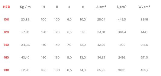 Poutrelle acier HEB selon NF EN 10034 - Hauteur -200 mm - Référence HEB100_2