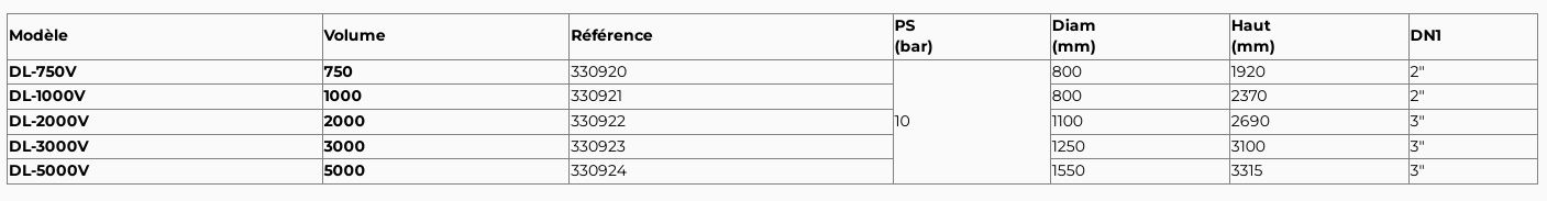 Réservoir à vessie vertical interchangeable ELBI DL - 750 à 5000 L - Pression 10 bars_2