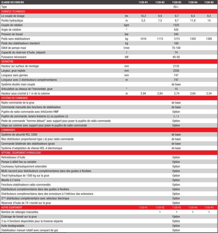 1120-K Grue auxiliaire - HMF - portée hydraulique de 5.5 à 14 m avec double système maxi-couple_2