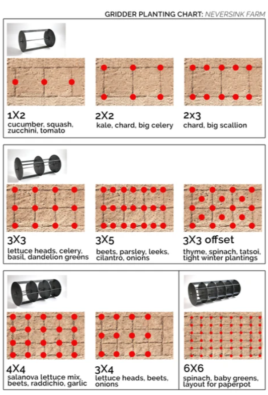 Gridder master kit - Kit 3 rouleaux à quadrillage_2