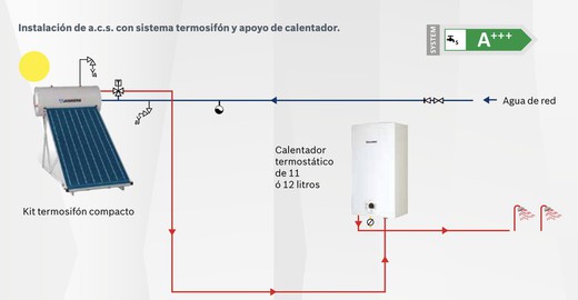Système thermosiphon solaire pour toit en pente 150L