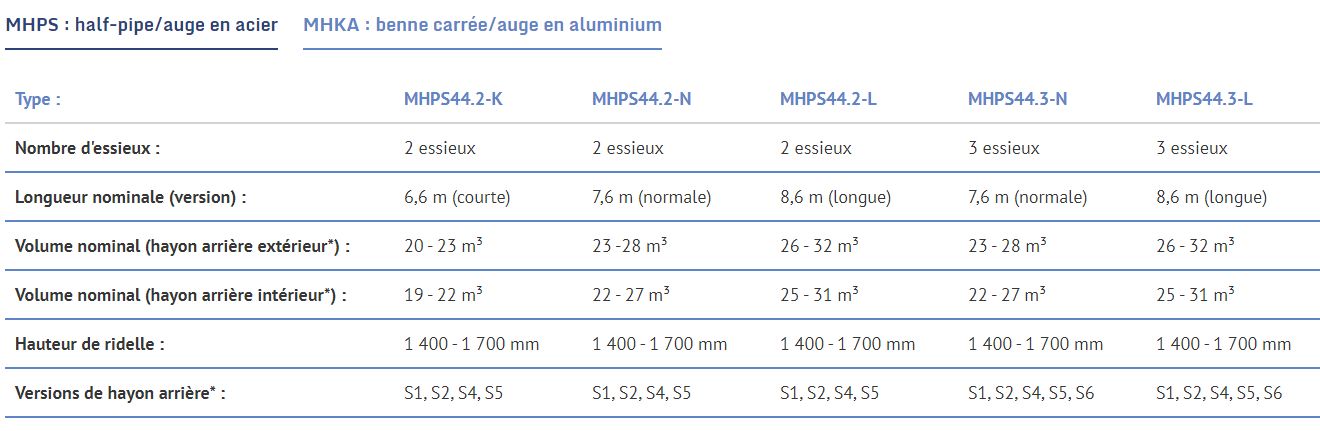 Série MHPS - Semi-remorque benne Meiller - auge en acier - 2 à 3 essieux - robustesse et optimisation de charge_2