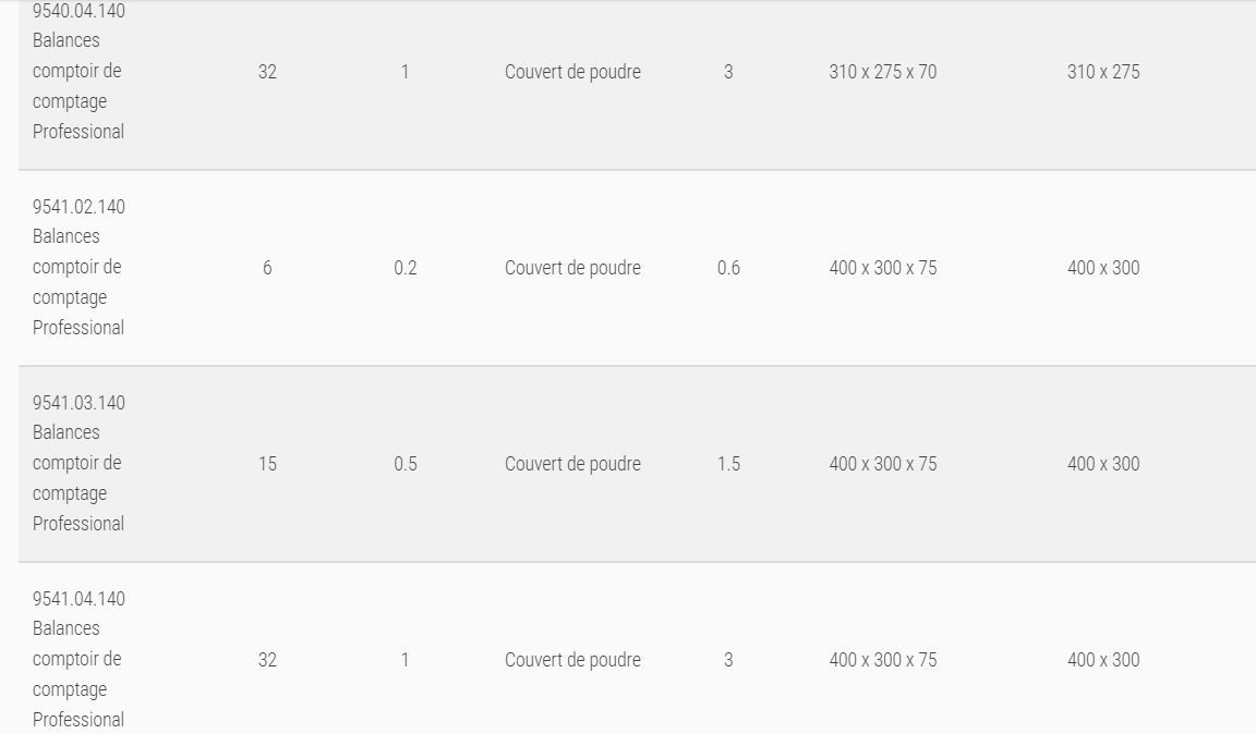 Balances de comptoir de comptage Professional 9540/9541/9542 - Soehnle - haute résolution et IP65_2