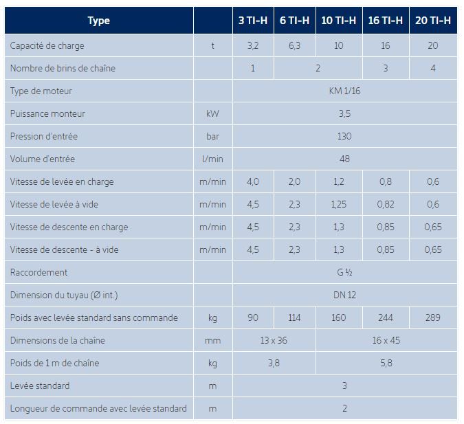 Profi - Palan hydraulique J.D. Neuhaus - Capacité 3 à 100 t - Protection ATEX_2